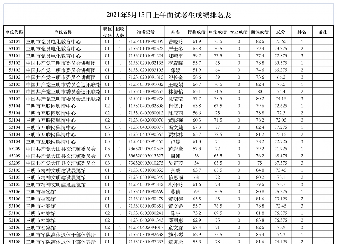 mba 考試科目_2023mba考試科目最新要求_南開大學mba考試科目