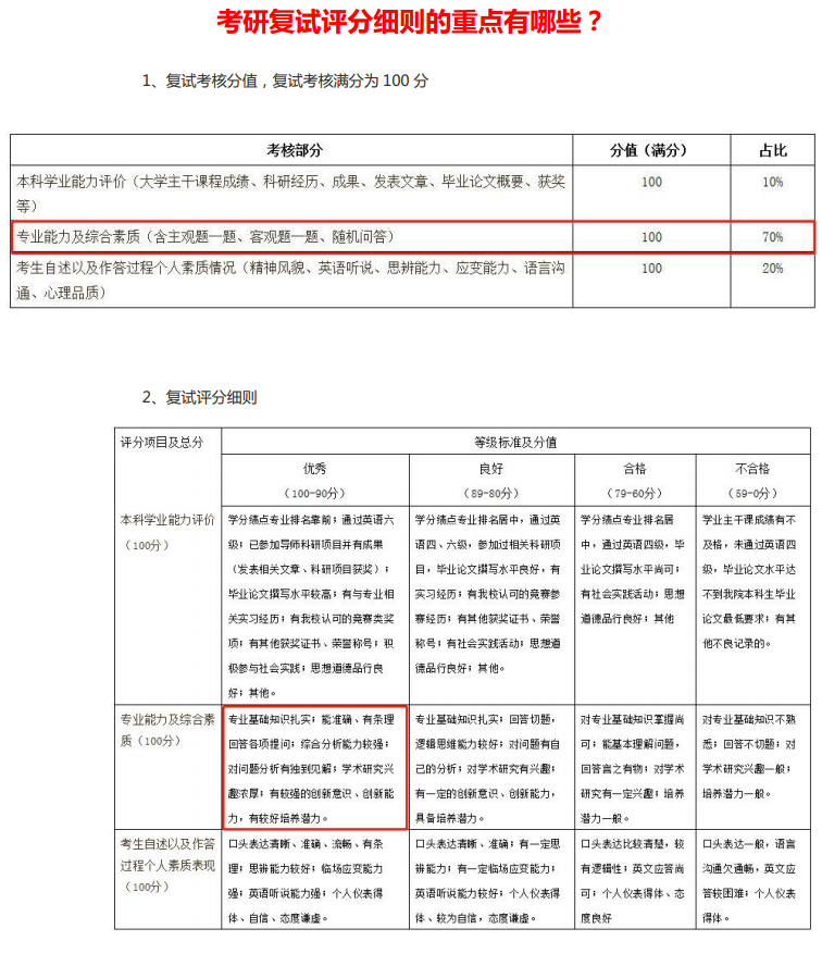 南開大學mba考試科目_2023mba考試科目最新要求_mba 考試科目