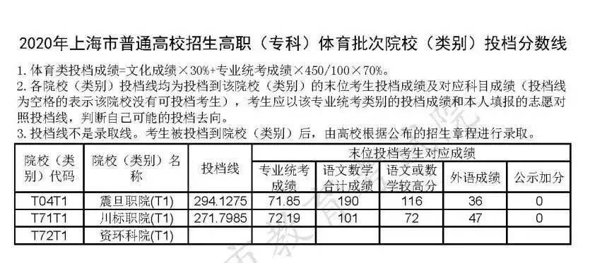 武漢體育學(xué)院 體育分?jǐn)?shù)_武漢體育學(xué)院錄取分?jǐn)?shù)線_中南財(cái)經(jīng)政法大學(xué)武漢學(xué)院錄取分?jǐn)?shù)線