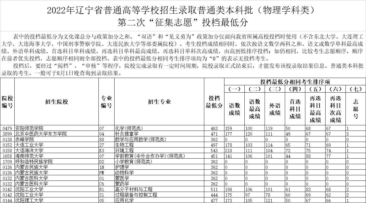 武漢體育學(xué)院 體育分?jǐn)?shù)_中南財(cái)經(jīng)政法大學(xué)武漢學(xué)院錄取分?jǐn)?shù)線_武漢體育學(xué)院錄取分?jǐn)?shù)線