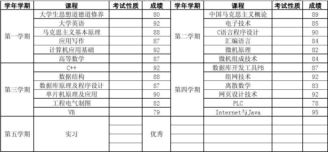 法學(xué)雙專業(yè)考法碩非法學(xué)_新西蘭法學(xué)院校專業(yè)申請流程_法學(xué)三本院校排名