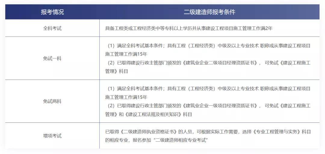 建造師延續注冊申請表_注冊結構師延續注冊申請表_二級建造師延續注冊