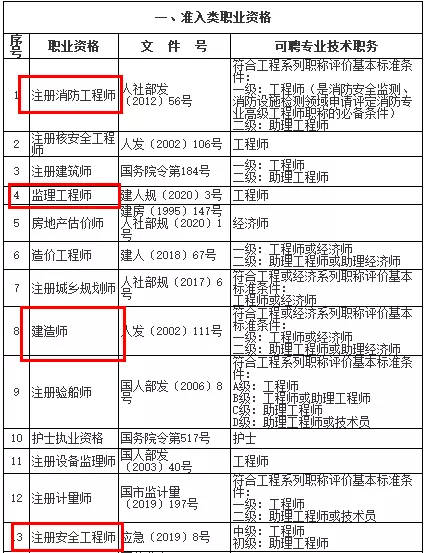 建造師延續注冊申請表_注冊結構師延續注冊申請表_二級建造師延續注冊