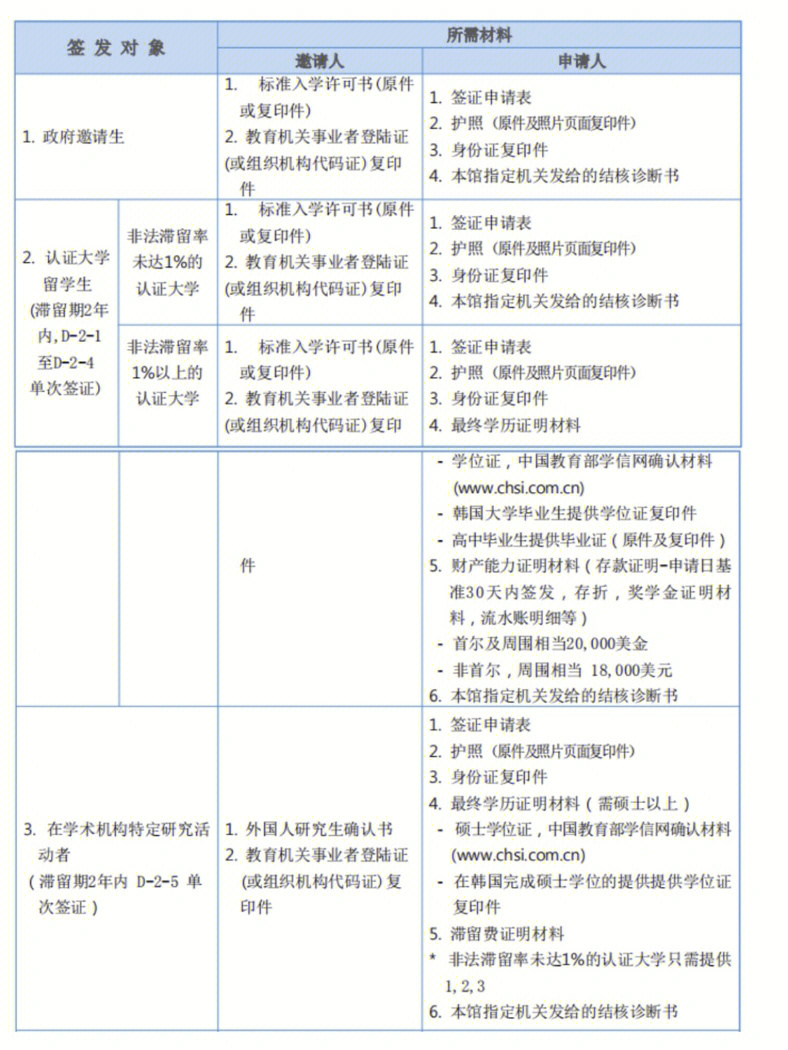 澳大利亞留學機構咨詢_大學英國留學咨詢_濟南留學條件咨詢