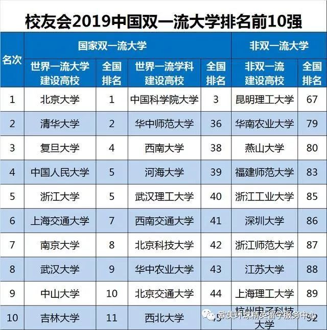 意大利博科尼大學_博科尼大學研究生申請_博科尼大學申請條件