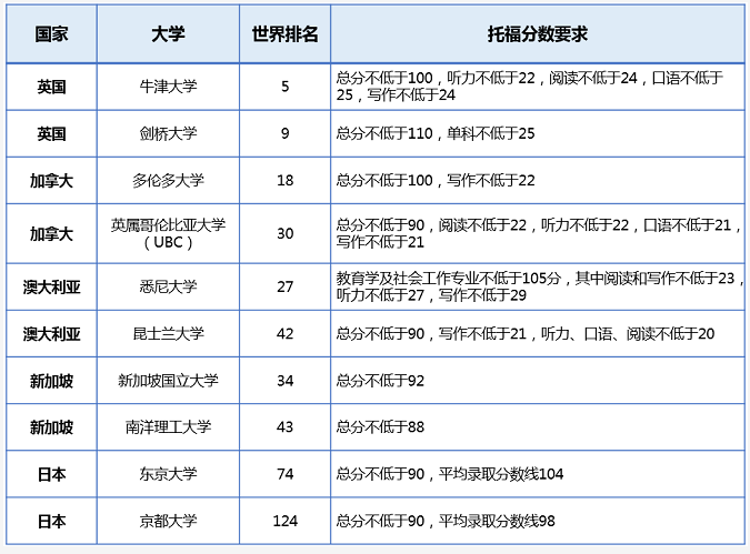 2023如何申請出國留學最新要求_西班牙留學無高考成績申請留學如何準備_英國出國高中留學代理