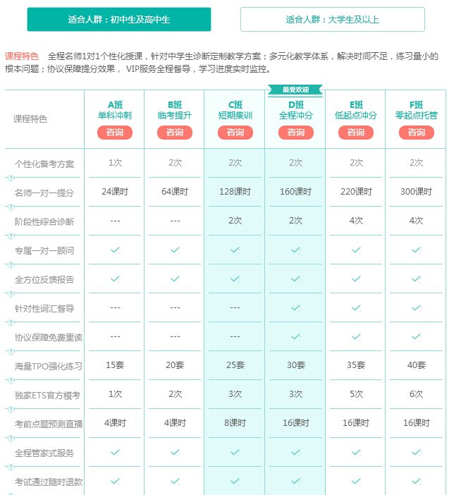 培訓雅思班_廣州雅思班培訓_雅思輔導培訓班哪里好