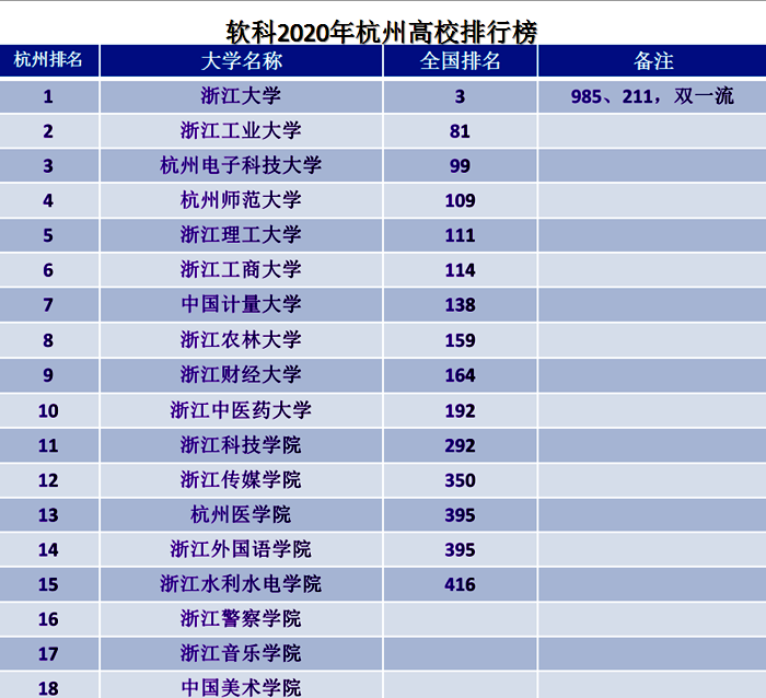 中國大學排行榜前十名_2014胡潤全球富豪榜排行榜(前1000名名單)_中國獎學金前100名大學