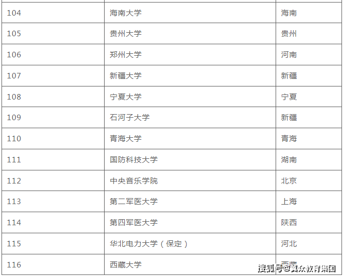 中國獎學金前100名大學_2014胡潤全球富豪榜排行榜(前1000名名單)_中國大學排行榜前十名