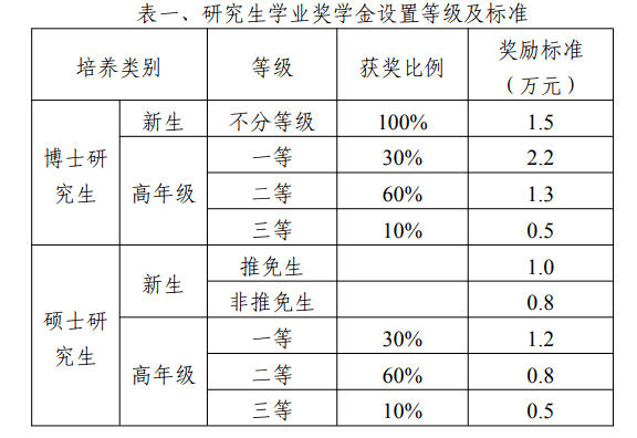 韓京國際醫美學院_美國綠卡生申請美國研究生比國際留學生優勢在哪里_俄羅斯醫學院國際生申請