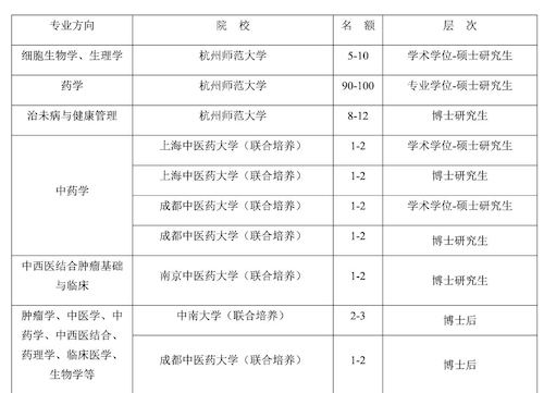 俄羅斯醫學院國際生申請_美國綠卡生申請美國研究生比國際留學生優勢在哪里_韓京國際醫美學院
