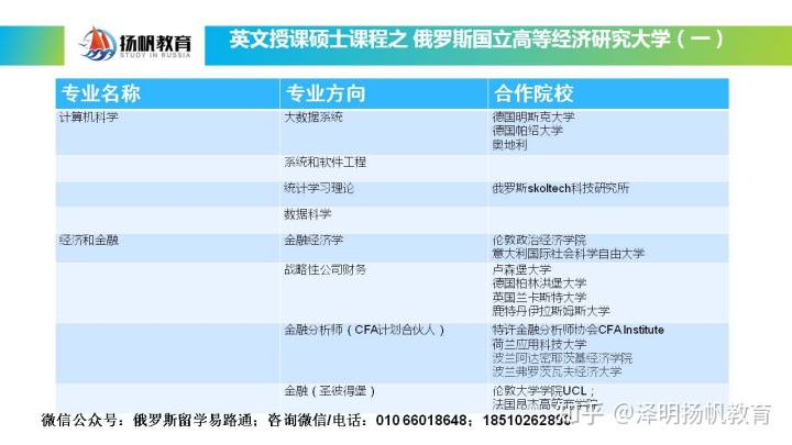 上海藝人國際醫美學院在哪里_美國綠卡生申請美國研究生比國際留學生優勢在哪里_俄羅斯醫學院國際生申請