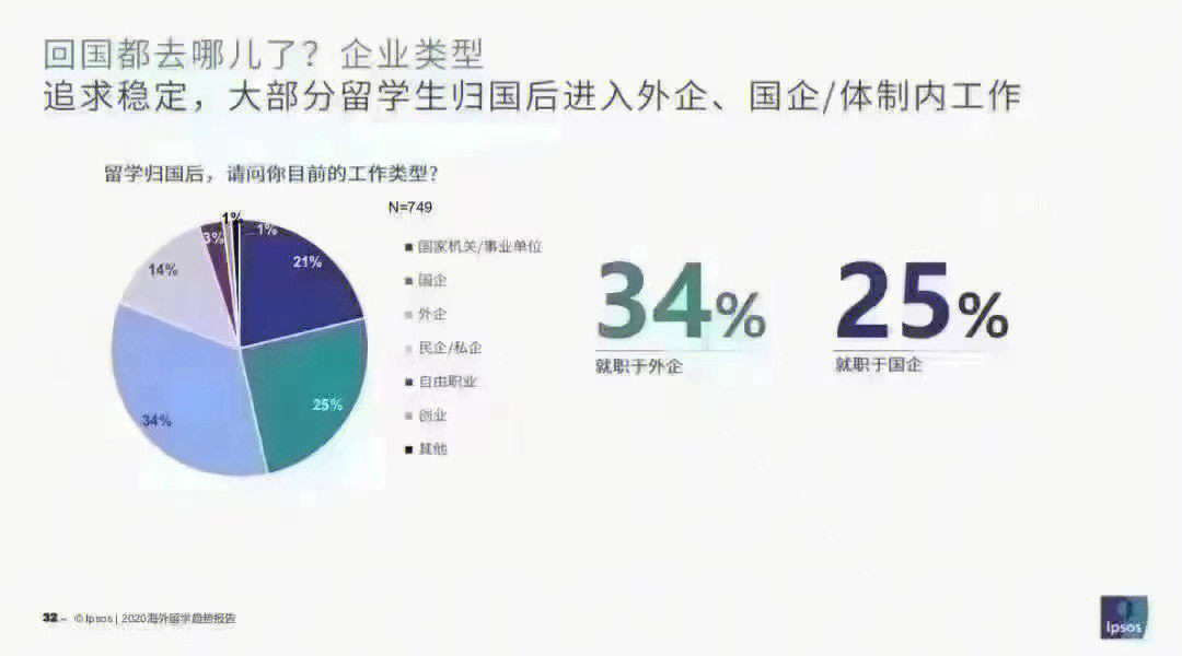 留學去澳大利亞還是去瑞典_澳大利亞留學生就業(yè)前景_澳大利亞留學后移民