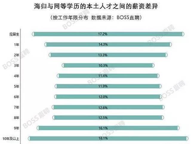 馬來西亞留學生就業前景_馬來西亞留學的利弊_馬來西亞華人喜歡來中國留學嗎