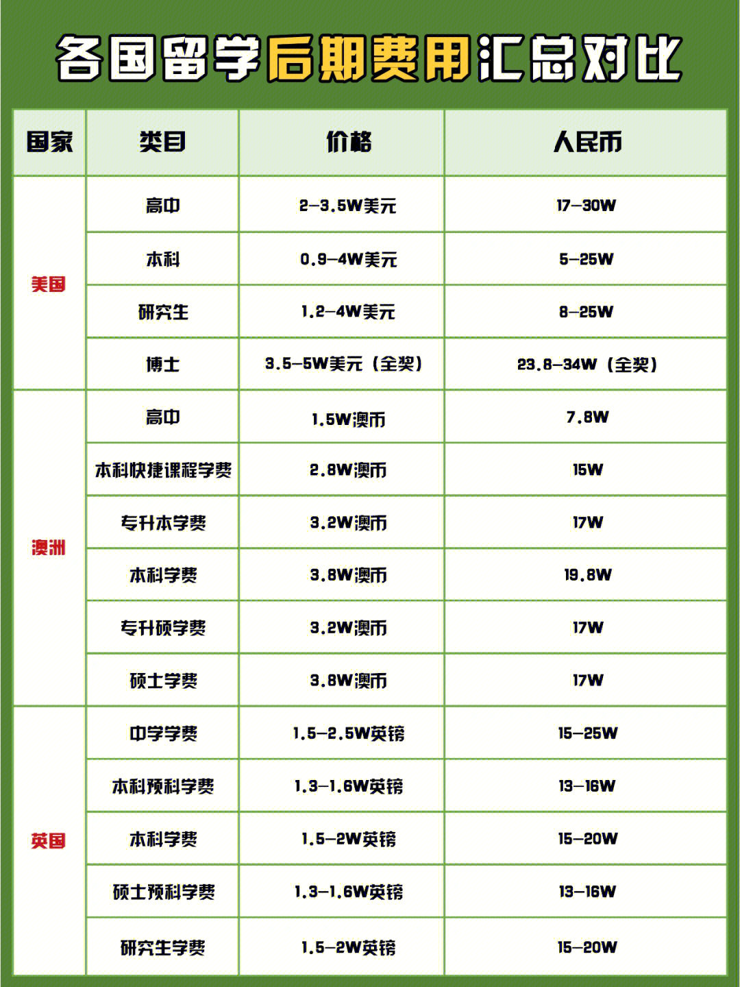 去德國旅游是州票好還是通票好_去德國留學(xué)好不好_去西班牙留學(xué)什么專業(yè)好