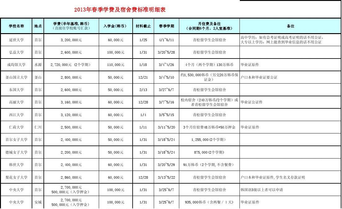 去德國旅游是州票好還是通票好_去德國留學(xué)好不好_去西班牙留學(xué)什么專業(yè)好