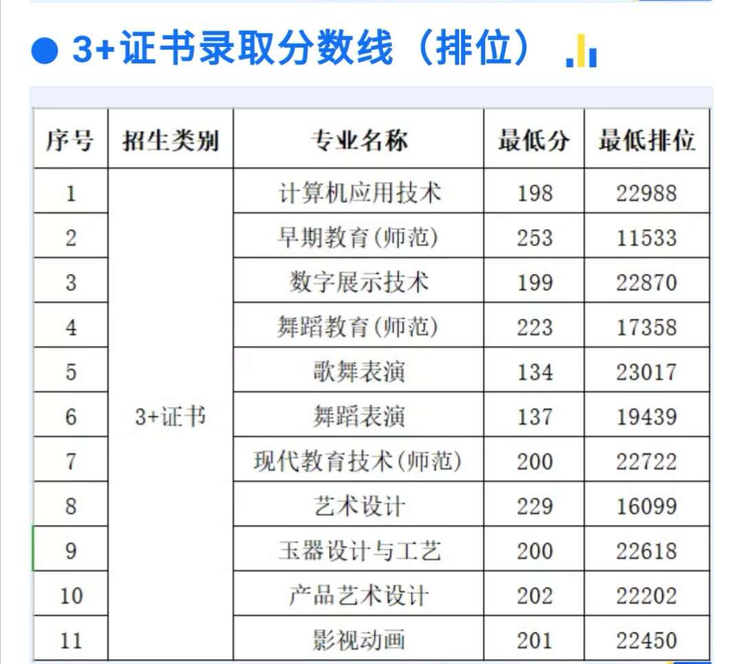 大學(xué) 專業(yè) 排名_2012年大學(xué)信息安全專業(yè)評(píng)估排名_新西蘭大學(xué)專業(yè)排名