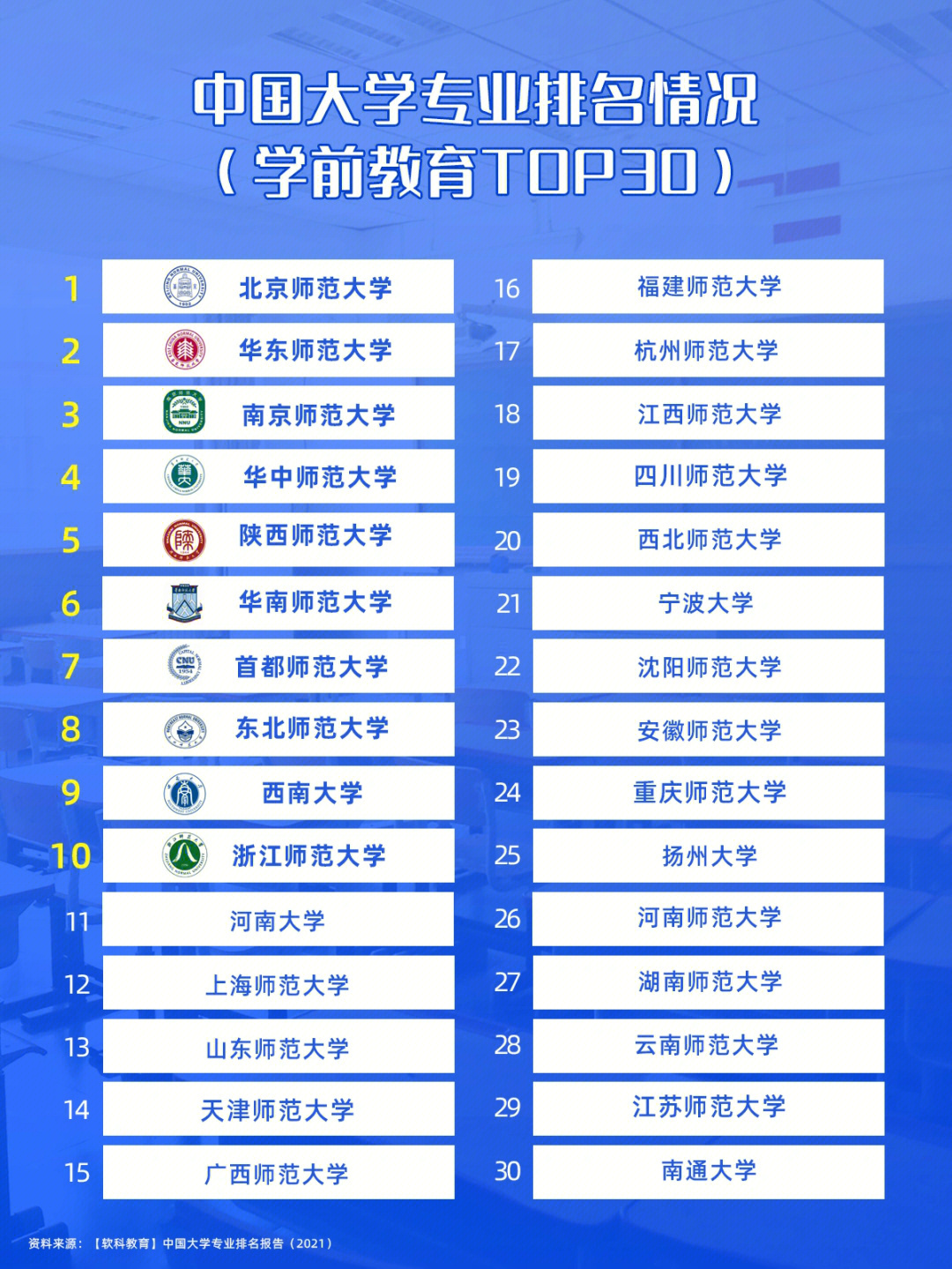 大學(xué) 專業(yè) 排名_2012年大學(xué)信息安全專業(yè)評(píng)估排名_新西蘭大學(xué)專業(yè)排名