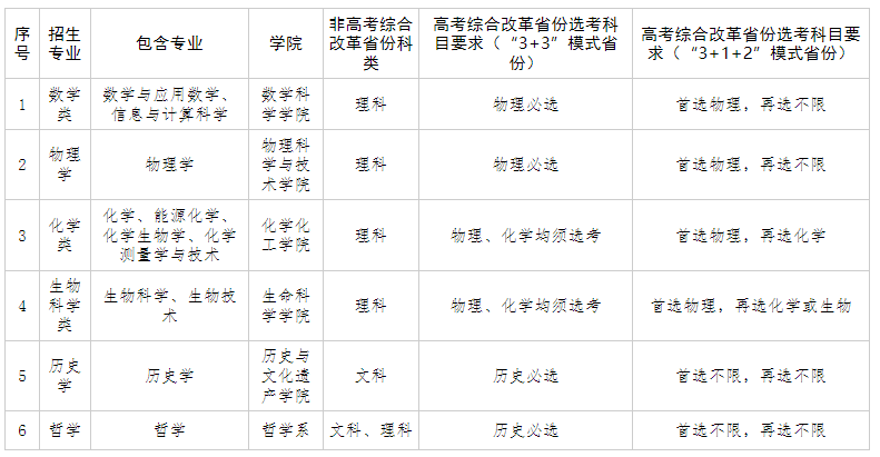 澳洲商科排名_2015澳洲大學商科排名_澳洲大學商科排名