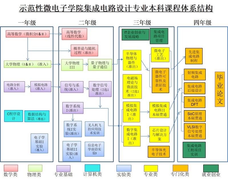 2015澳洲大學商科排名_澳洲大學商科排名_澳洲商科排名