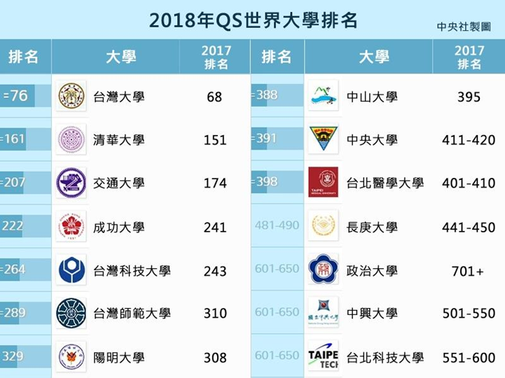 香港 浸會(huì)_香港浸會(huì)大學(xué)排名_香港中文大學(xué)mba排名