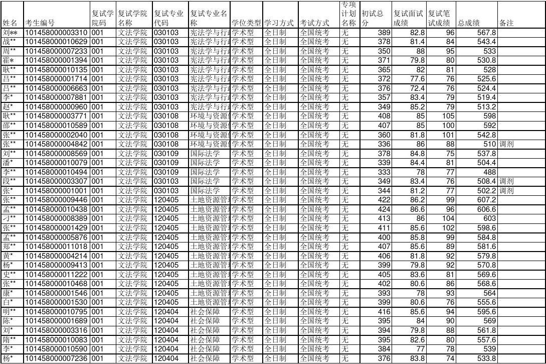 2023美國法學留學生申請要求最新要求_美國大學入學高中成績單要求與申請時成績單一模一樣嗎_美國大學預科申請要求