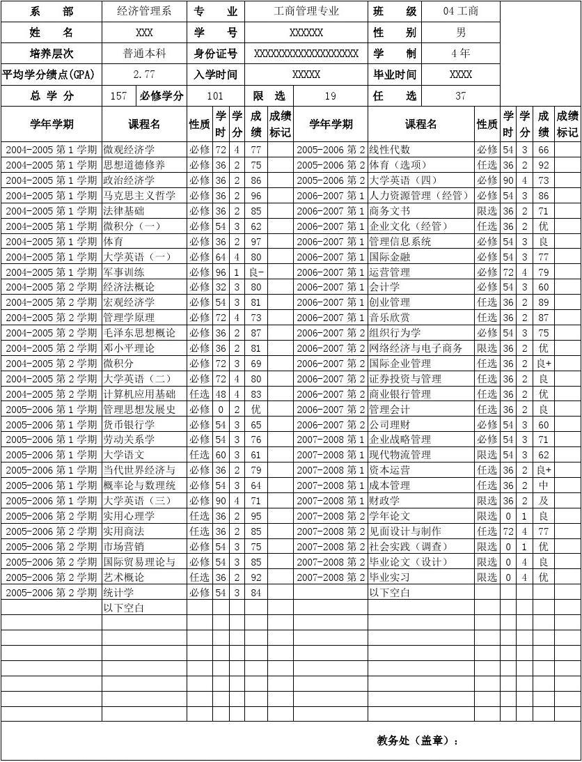 2023美國法學留學生申請要求最新要求_美國大學預科申請要求_美國大學入學高中成績單要求與申請時成績單一模一樣嗎