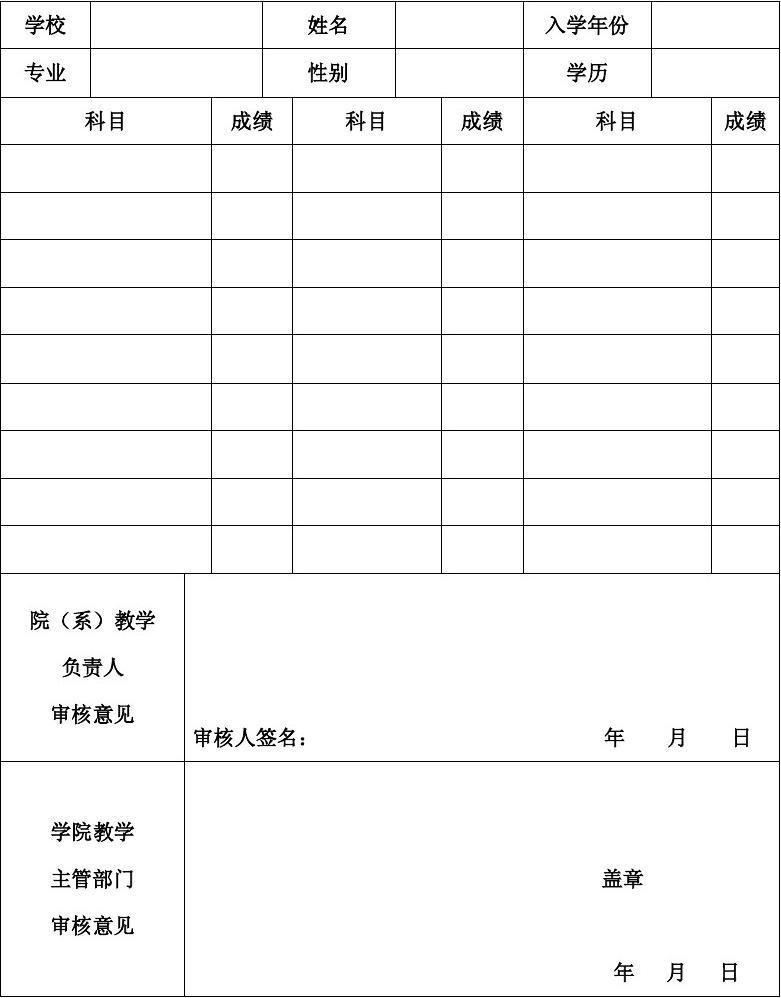 美國大學入學高中成績單要求與申請時成績單一模一樣嗎_2023美國法學留學生申請要求最新要求_美國大學預科申請要求