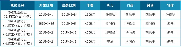 雅思輔導培訓班哪家好_報考雅思班長春哪個學校好_成都雅思輔導培訓