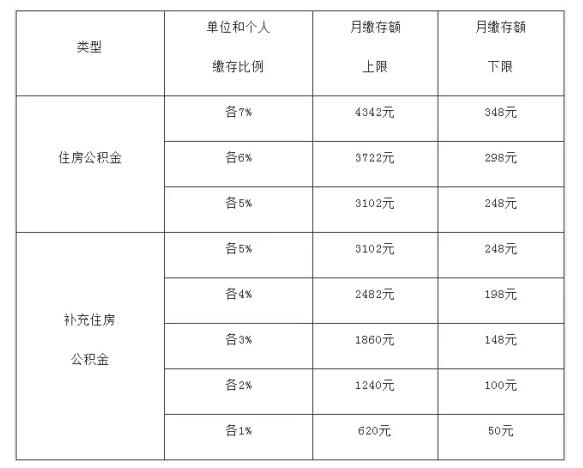 2023澳門大學(xué)研究生申請條件最新要求_澳門科技大學(xué)研究生好申請嗎_內(nèi)地生如何申請澳門科技大學(xué)碩士