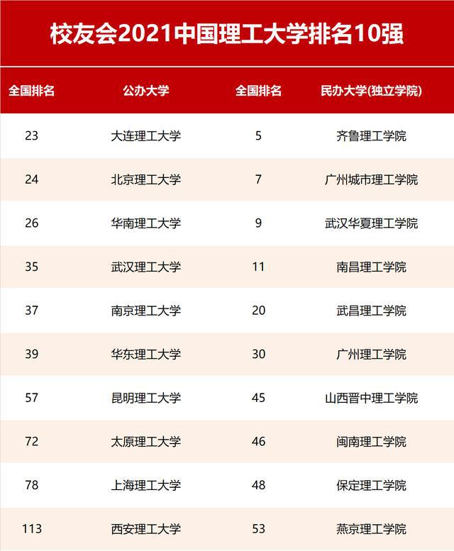 馬來西亞英迪大學相當于國內的哪所大學_倫敦商學院 倫敦政治經濟學院_馬來西亞倫敦大學學院