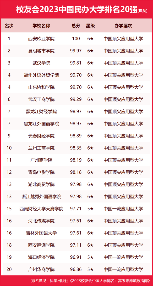 馬來西亞英迪大學相當于國內的哪所大學_倫敦商學院 倫敦政治經濟學院_馬來西亞倫敦大學學院