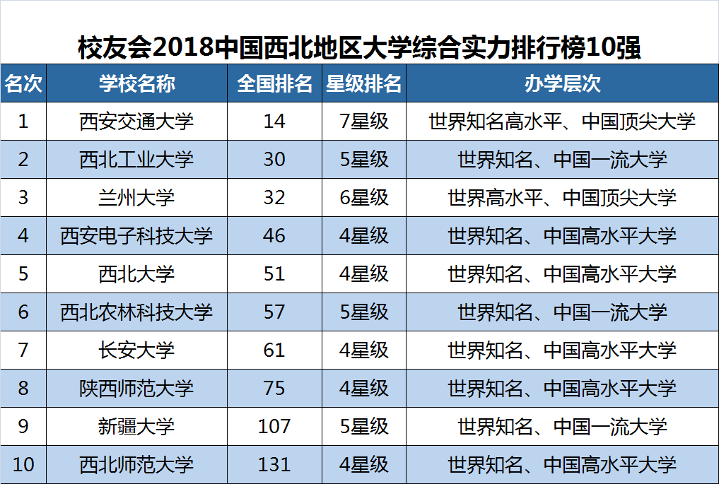 世界工業(yè)設(shè)計研究生大學學校排名_世界教育學排名的大學_2023世界大學排名