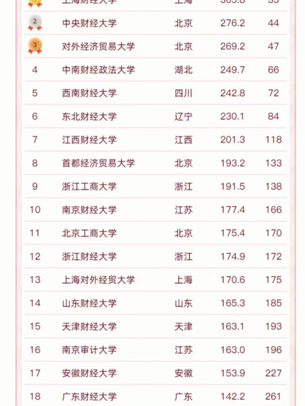 世界教育學排名的大學_世界工業(yè)設(shè)計研究生大學學校排名_2023世界大學排名
