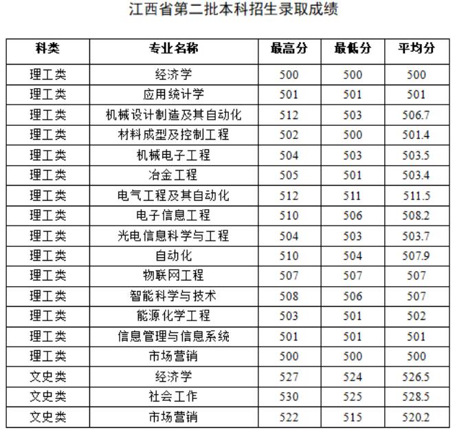 錄取分數線2023_重慶醫科大學2015考研分數錄取_提前批錄取學校河南考生分數