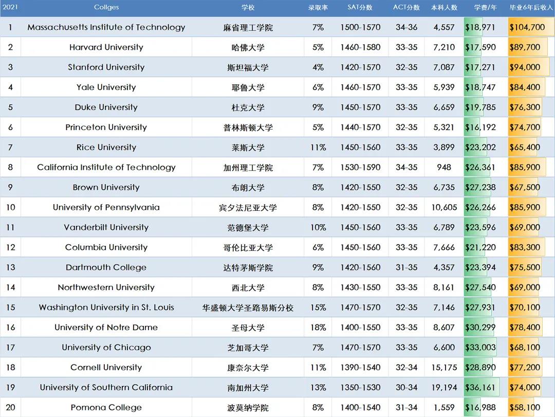 到加拿大留學(xué)的費用_加拿大高中留學(xué)一年費用_加拿大碩士留學(xué)