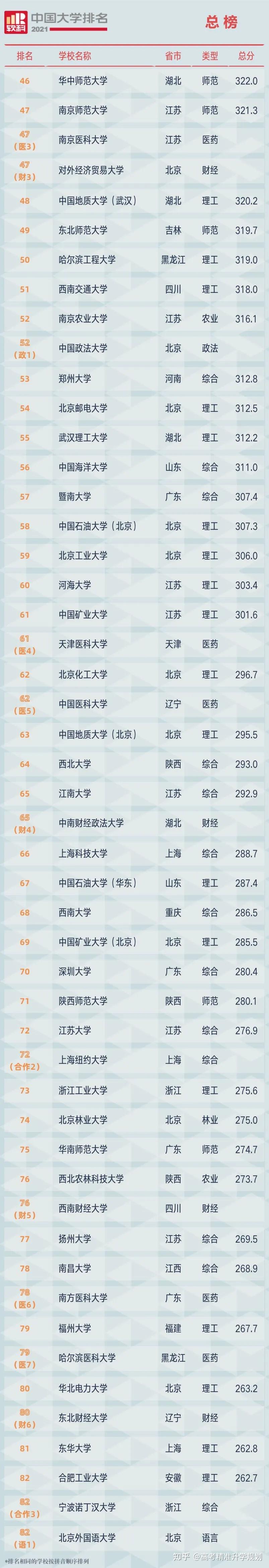兵庫縣立大學日本排名_大阪府立大學 日本排名_日本大學排名2023