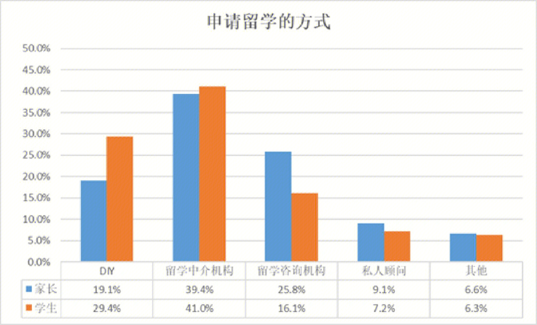 零中介留學(xué)_俄羅斯留學(xué)中介費用_北京津橋留學(xué)黑中介