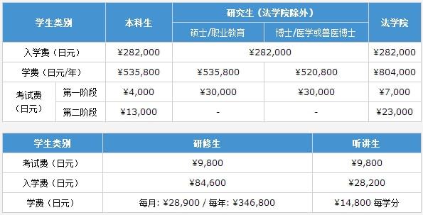 出國留學一年費用_加拿大出國高中留學代理_新西蘭 出國 留學 中介