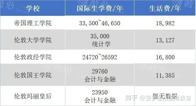 加拿大各省留學移民政策_fedex上海到加拿大費用_到加拿大留學的費用