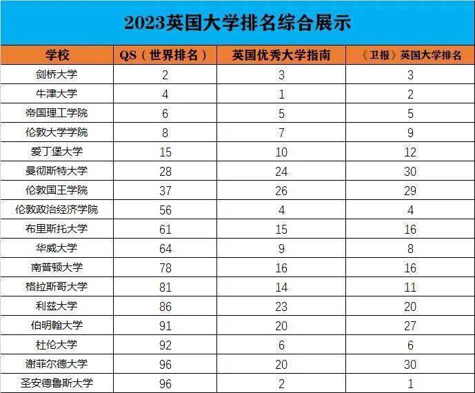 世界大學(xué)最新排名_華盛頓圣路易斯大學(xué)世界學(xué)術(shù)排名_最新全球大學(xué)聲譽(yù)排名