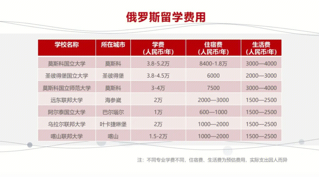 出國留學(xué)新加坡費(fèi)用_英國出國高中留學(xué)代理_國家留學(xué)基金委公派出國辦理手續(xù) 簽證費(fèi)報(bào)銷問題