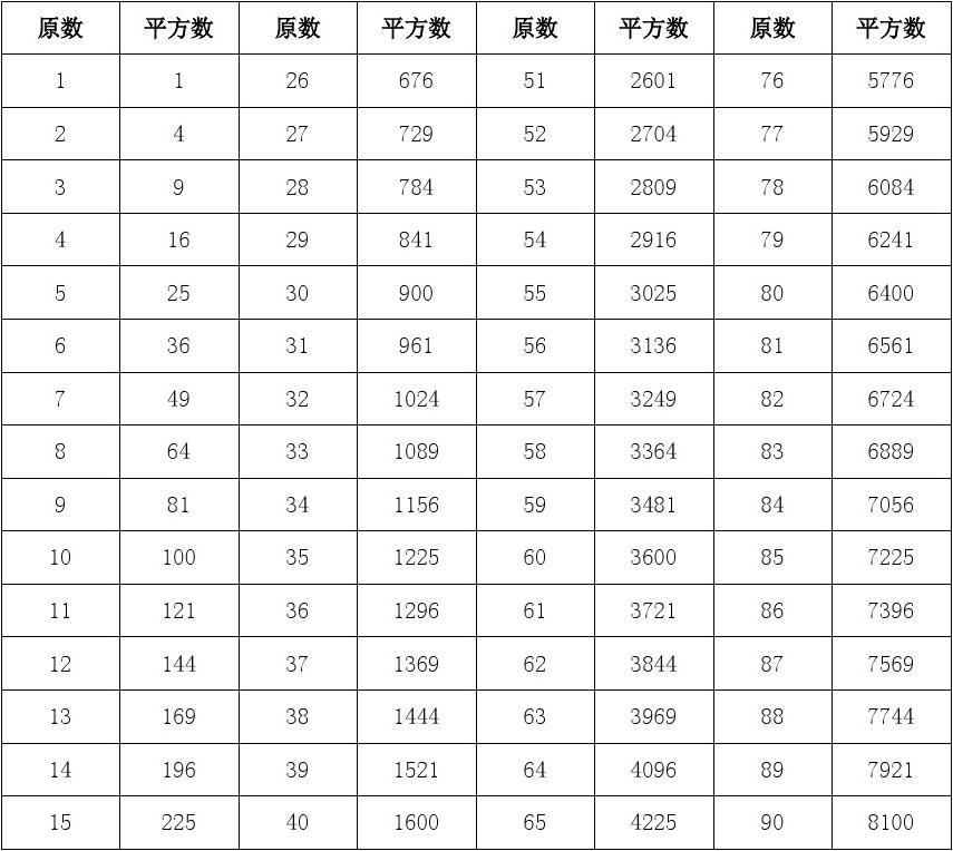 山東凱文科技職業學院有哪些專業_山東科技大學專業_山東財經大學各專業錄取分數線