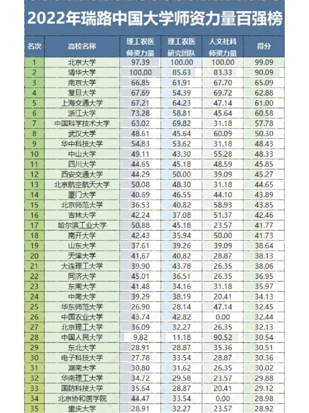 澳大利亞醫學院留學生申請_高中生出國澳大利亞留學的好處_中國駕照在澳大利亞留學能用嗎