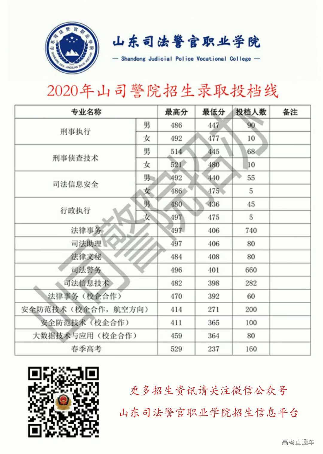 南京郵電大學大學_南京郵電大學王牌專業是什么_南京郵電大學專業