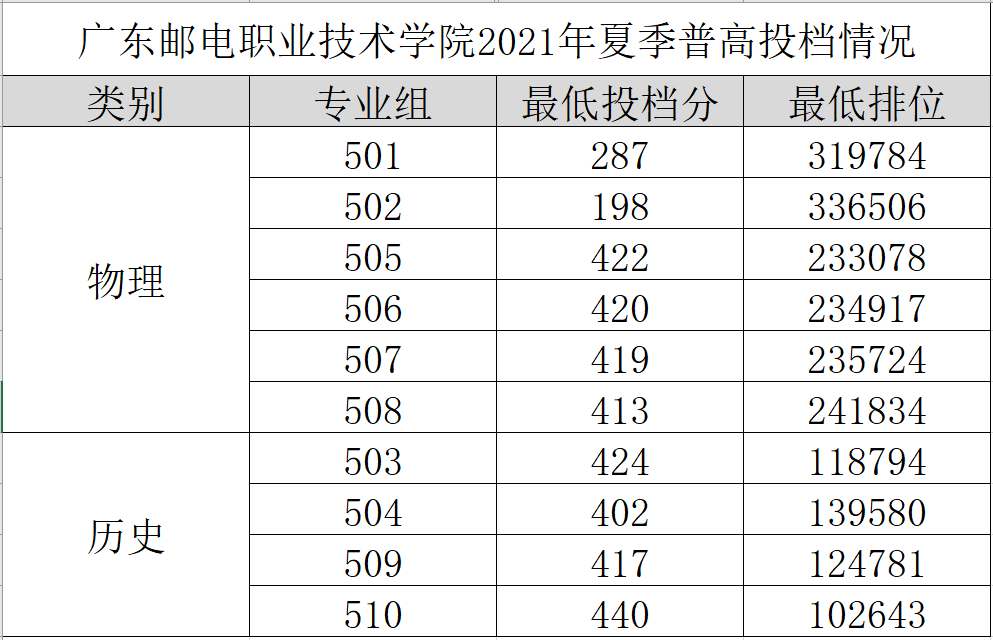 南京郵電大學大學_南京郵電大學王牌專業是什么_南京郵電大學專業