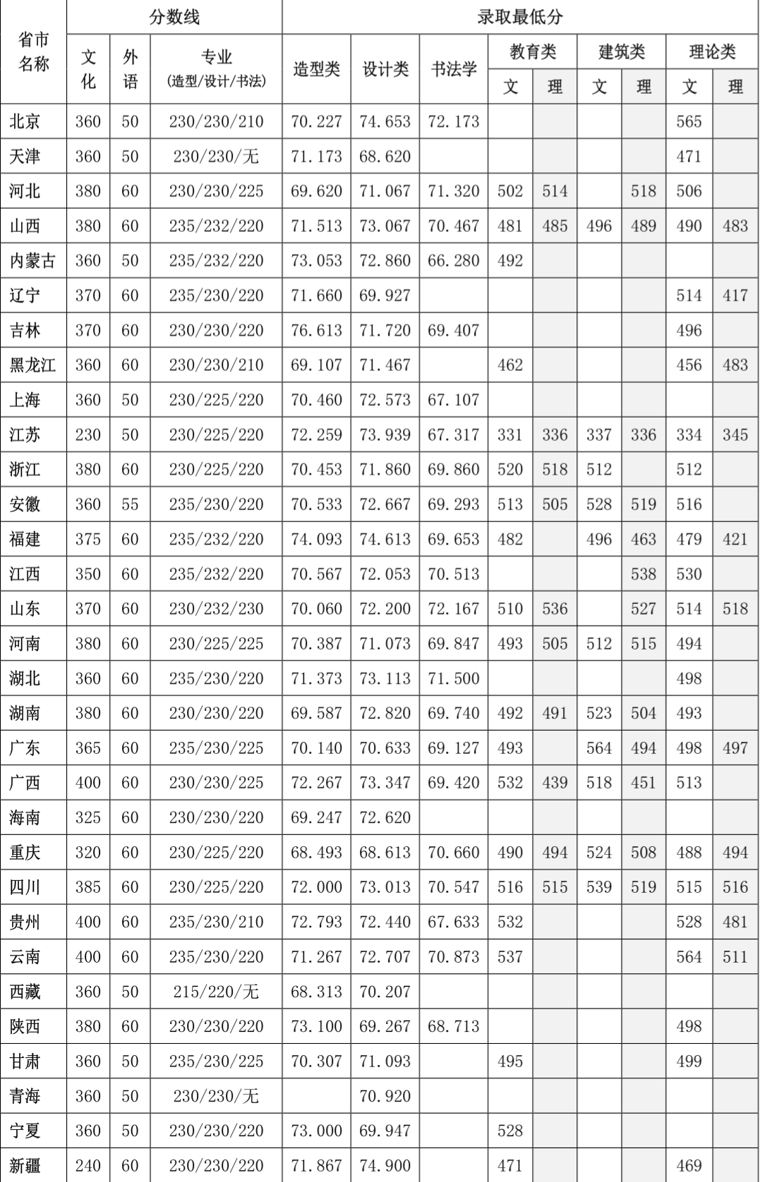 南京郵電大學(xué)優(yōu)勢(shì)專業(yè)_南京郵電大學(xué)專業(yè)_南京郵電大學(xué)讀研有哪些專業(yè)