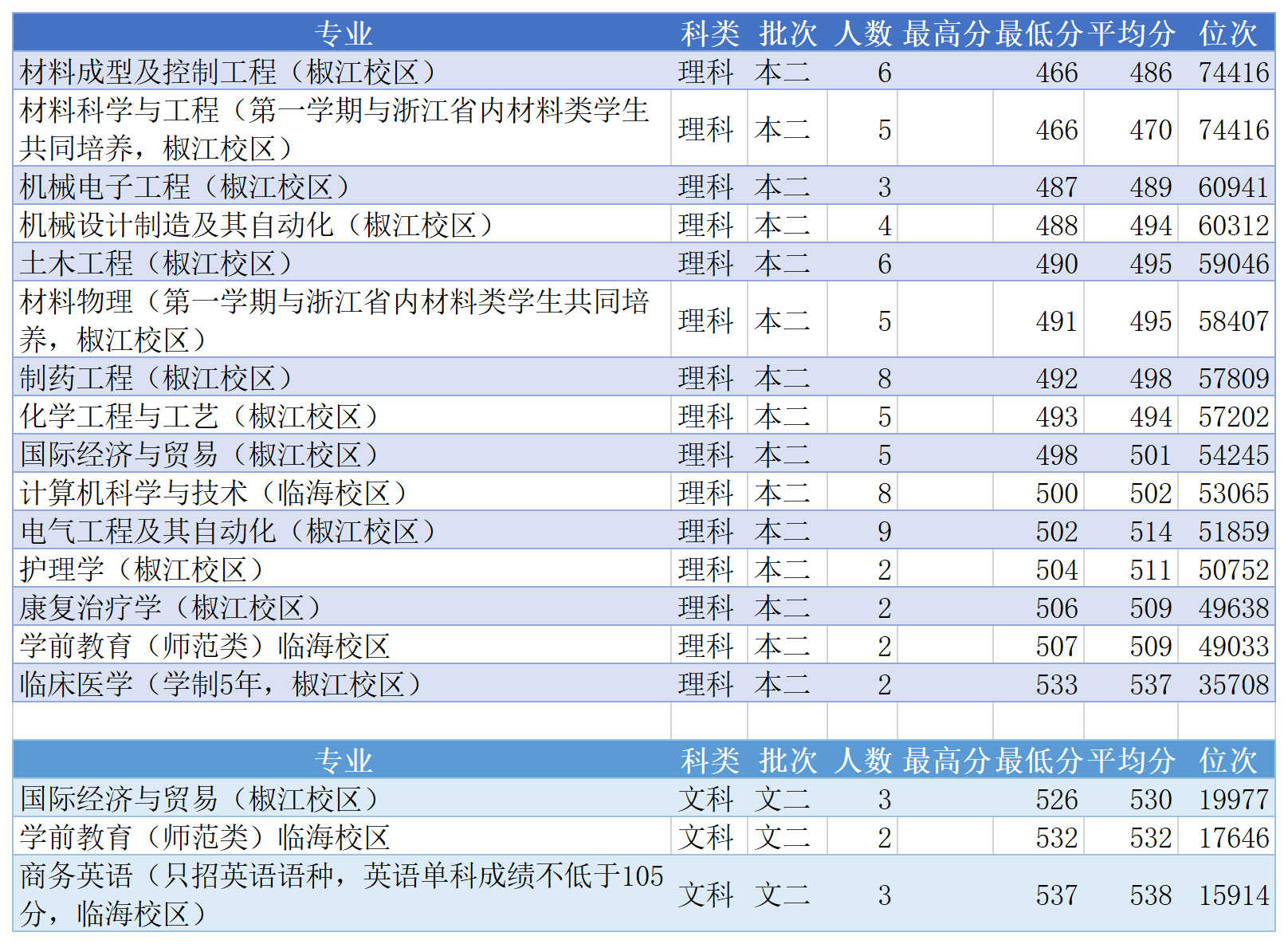 南京郵電大學(xué)優(yōu)勢(shì)專業(yè)_南京郵電大學(xué)讀研有哪些專業(yè)_南京郵電大學(xué)專業(yè)