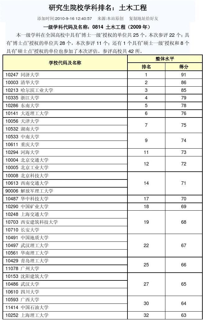南昌大學錄取分數線_南昌航空大學藝術類錄取分數線_南昌航空大學體育分數