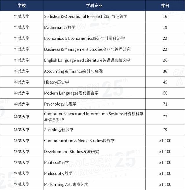 美國(guó)摔跤2023最新賽事_2023美國(guó)商科排名最新要求_2017美國(guó)商科排名